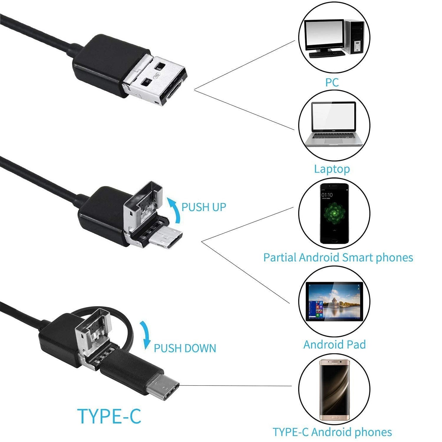 🔎 Plug-and-Play-Endoskopkamera – Kompatibel mit Android, USB und TC (gilt nicht für Apple-Systeme)